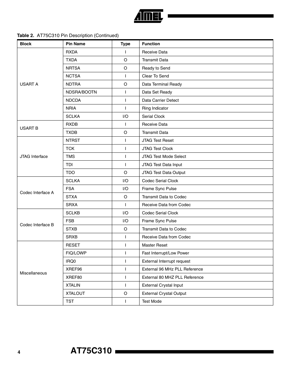 Rainbow Electronics AT75C310 User Manual | Page 4 / 132