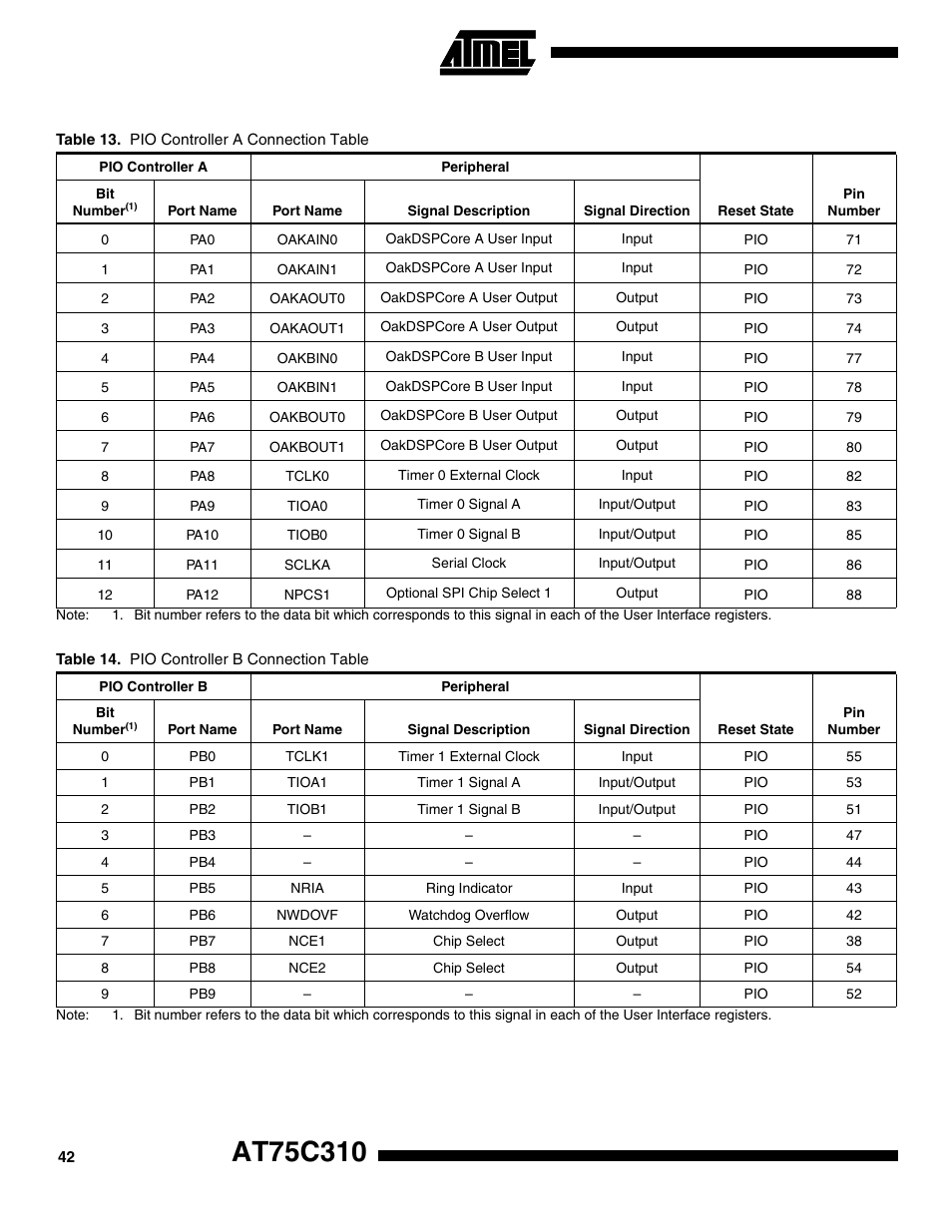 Table 13 | Rainbow Electronics AT75C310 User Manual | Page 42 / 132