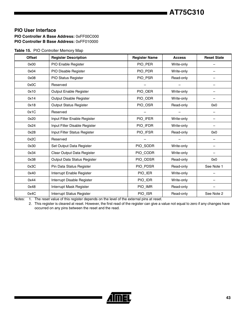 Pio user interface | Rainbow Electronics AT75C310 User Manual | Page 43 / 132
