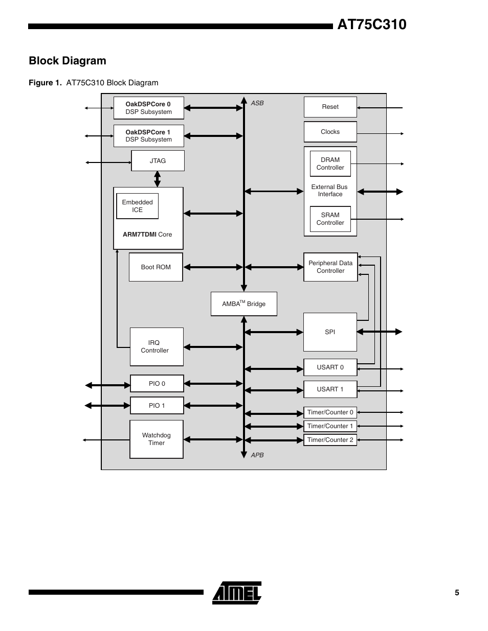 Block diagram | Rainbow Electronics AT75C310 User Manual | Page 5 / 132