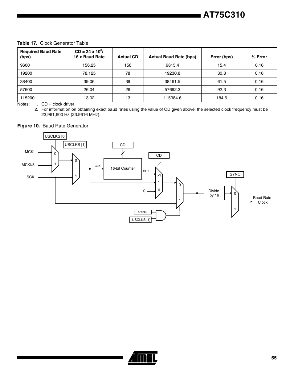 Rainbow Electronics AT75C310 User Manual | Page 55 / 132