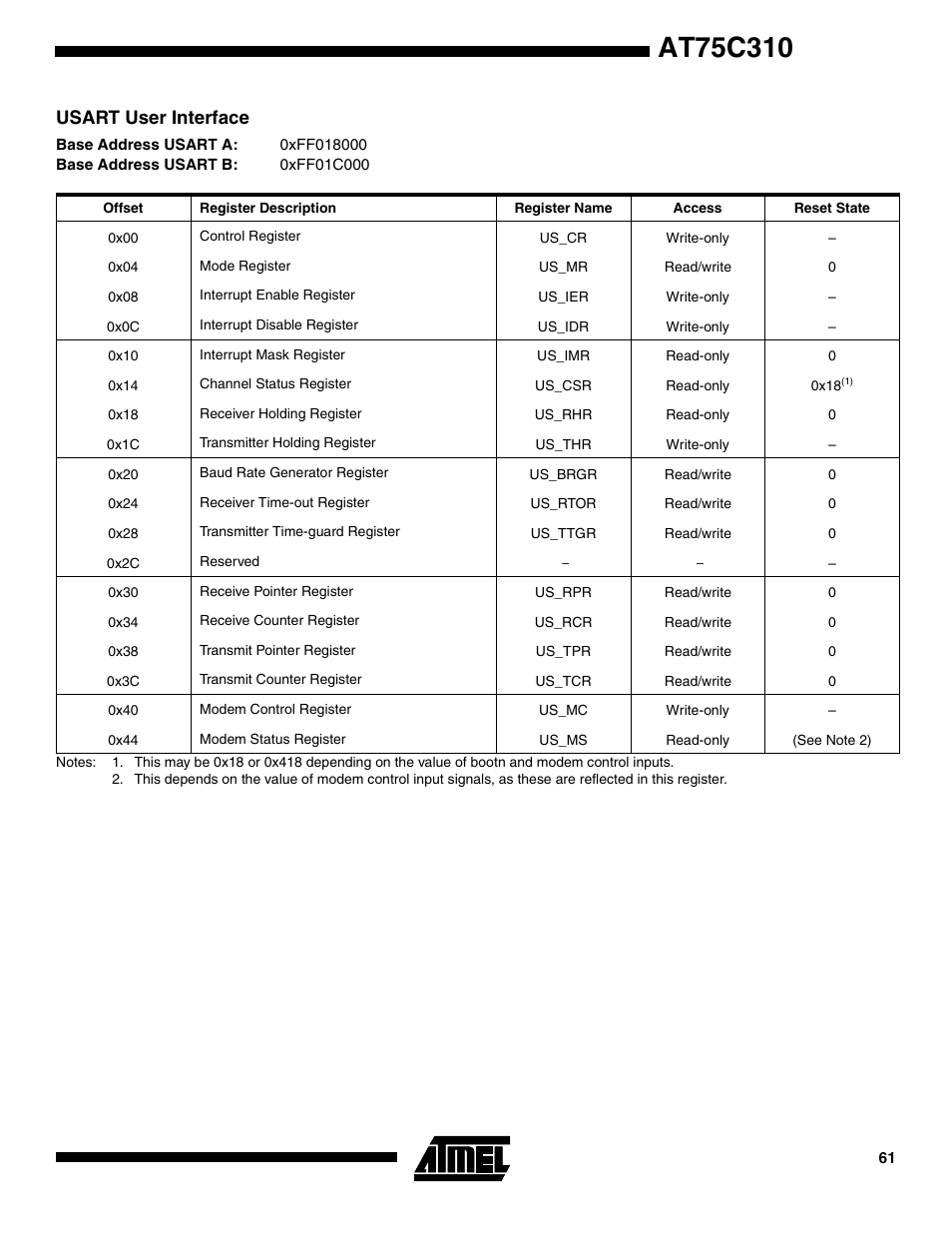 Usart user interface | Rainbow Electronics AT75C310 User Manual | Page 61 / 132
