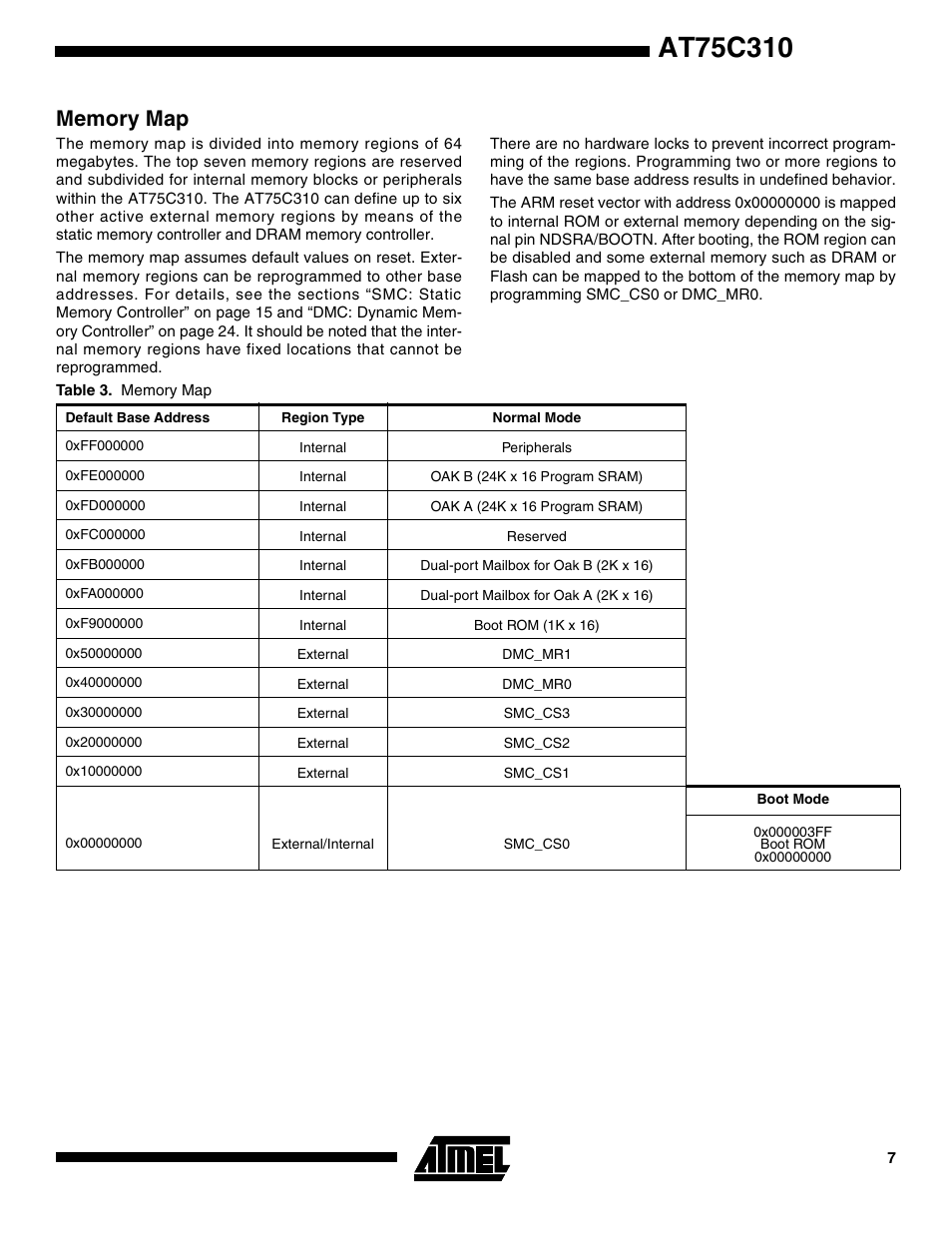 Memory map | Rainbow Electronics AT75C310 User Manual | Page 7 / 132