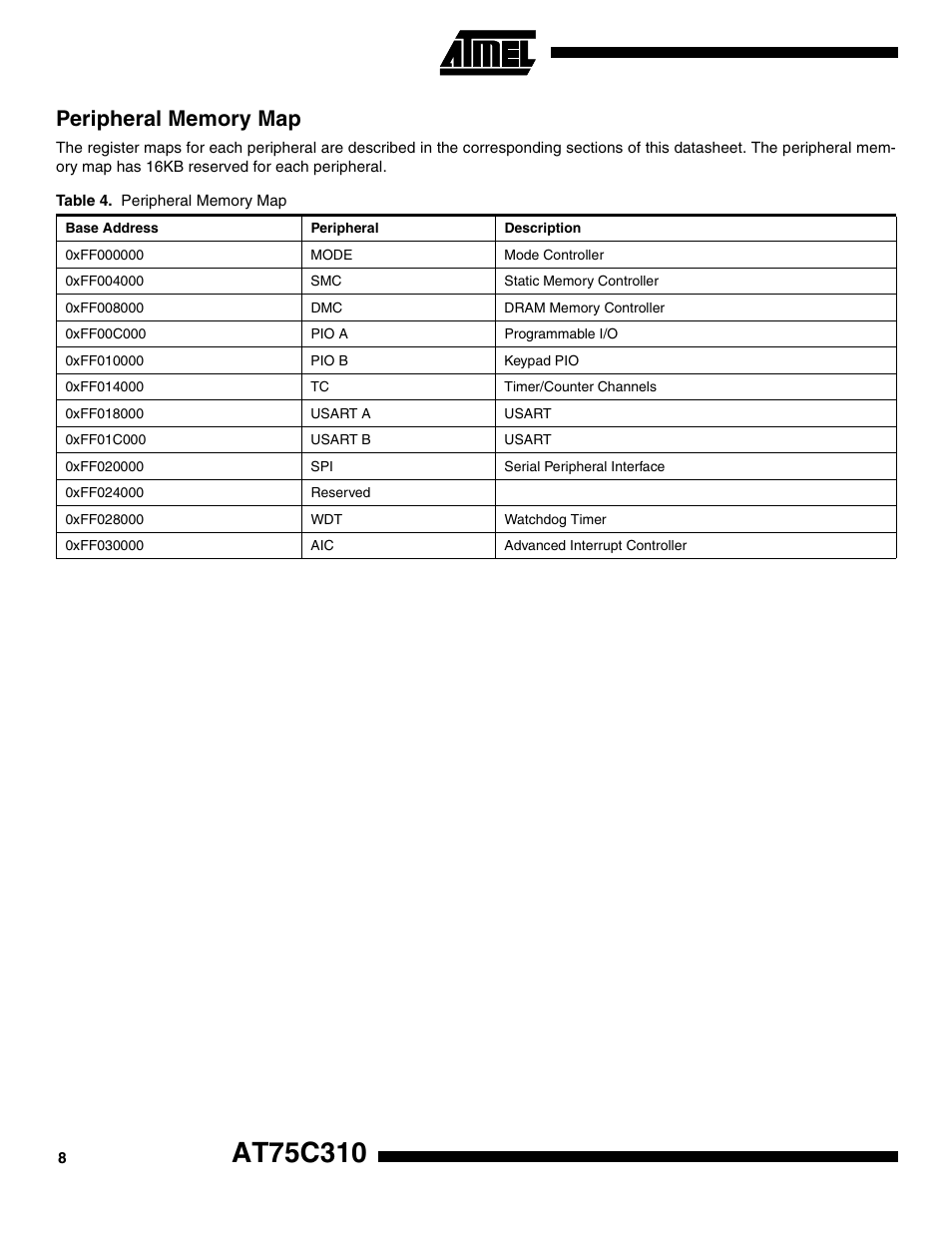 Peripheral memory map | Rainbow Electronics AT75C310 User Manual | Page 8 / 132