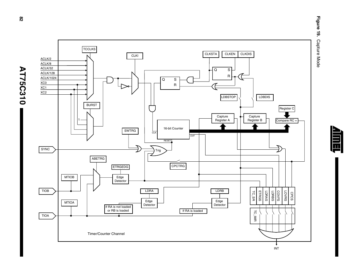 82 figur e 1 9 . capt ur e mo de | Rainbow Electronics AT75C310 User Manual | Page 82 / 132