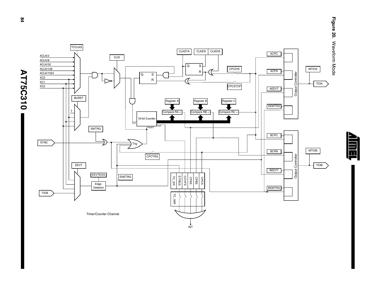 84 figur e 2 0 . wa vef o rm m ode | Rainbow Electronics AT75C310 User Manual | Page 84 / 132