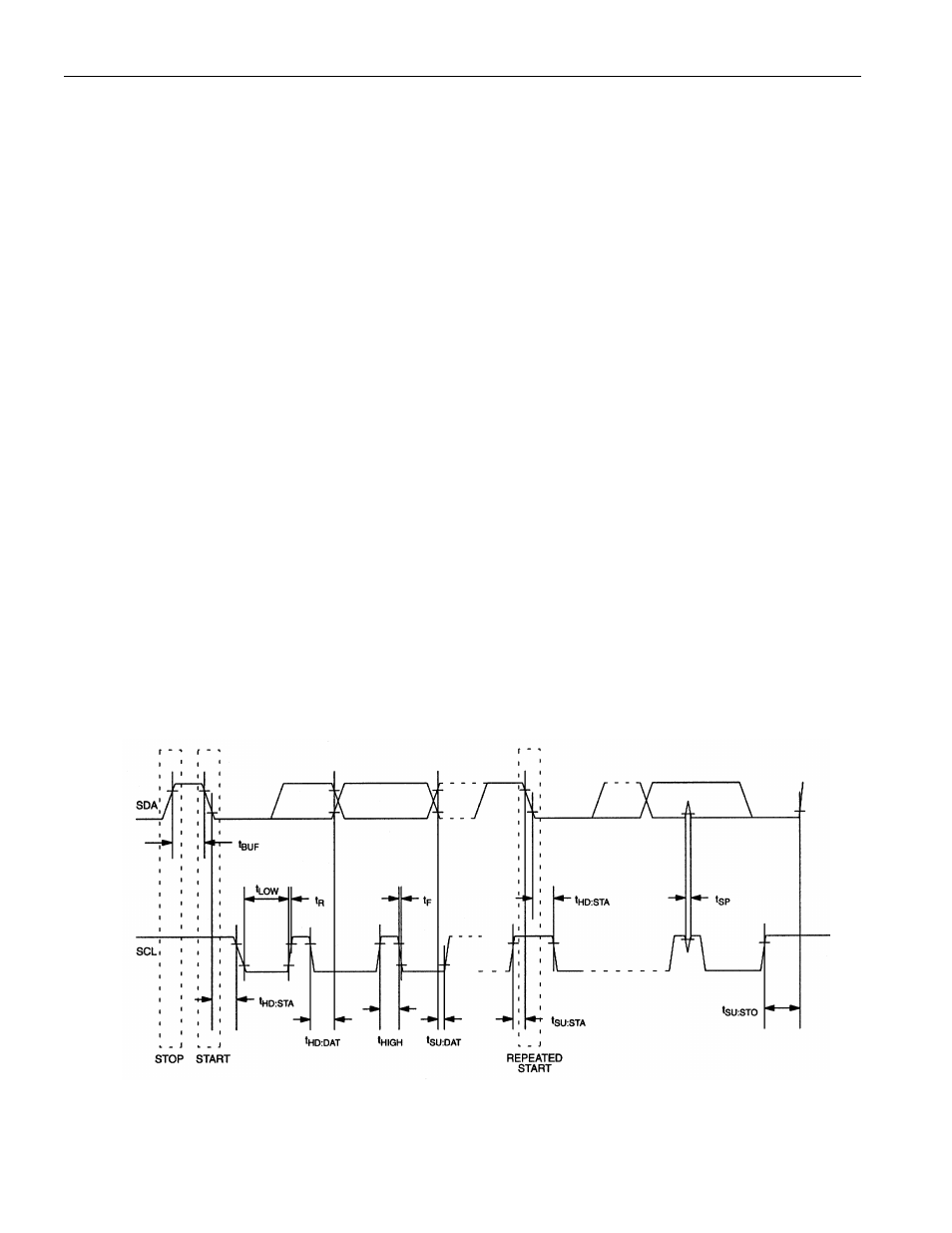 Timing diagram | Rainbow Electronics DS1621 User Manual | Page 15 / 16