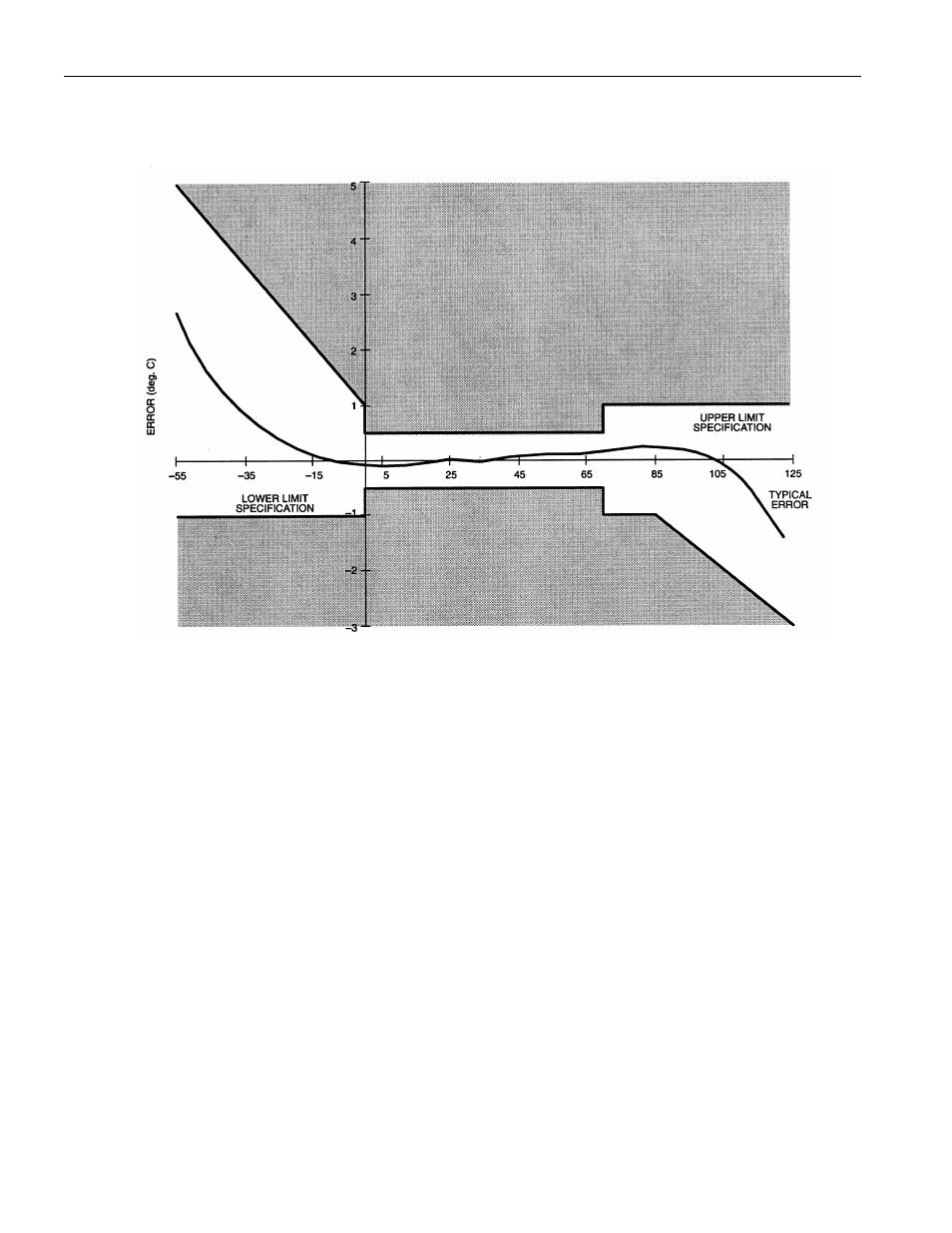 Rainbow Electronics DS1621 User Manual | Page 16 / 16