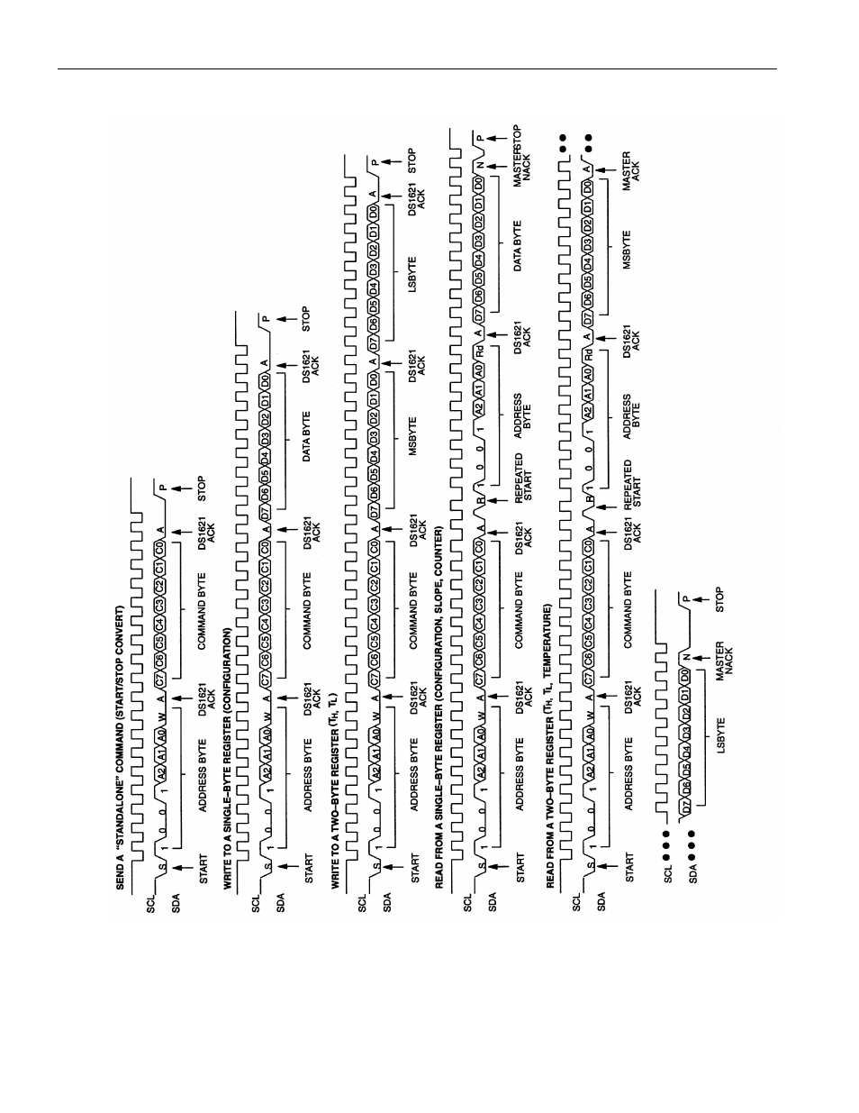 Rainbow Electronics DS1621 User Manual | Page 9 / 16