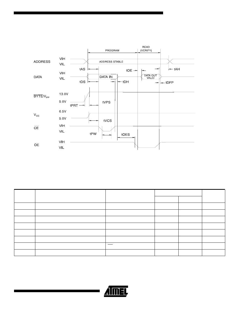 Programming waveforms, Dc programming characteristics | Rainbow Electronics AT27C800 User Manual | Page 7 / 12
