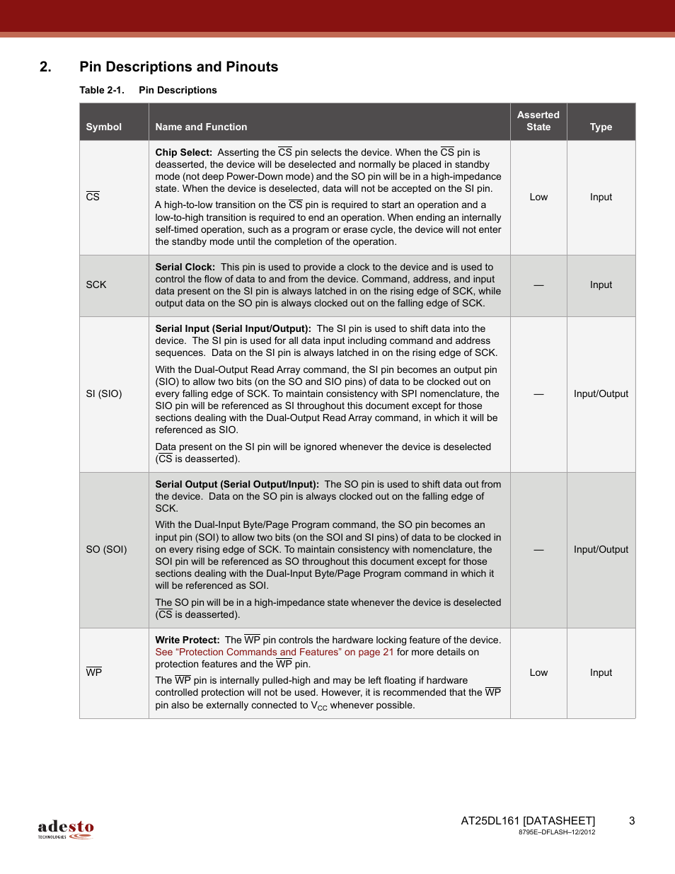 Pin descriptions and pinouts | Rainbow Electronics AT25DL161 User Manual | Page 3 / 58