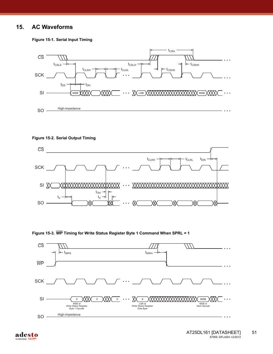 Ac waveforms, Cs si sck so, Wp si sck so | Rainbow Electronics AT25DL161 User Manual | Page 51 / 58