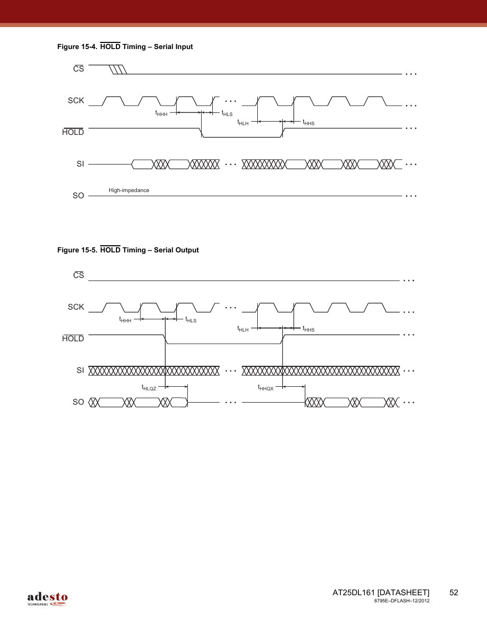 Rainbow Electronics AT25DL161 User Manual | Page 52 / 58