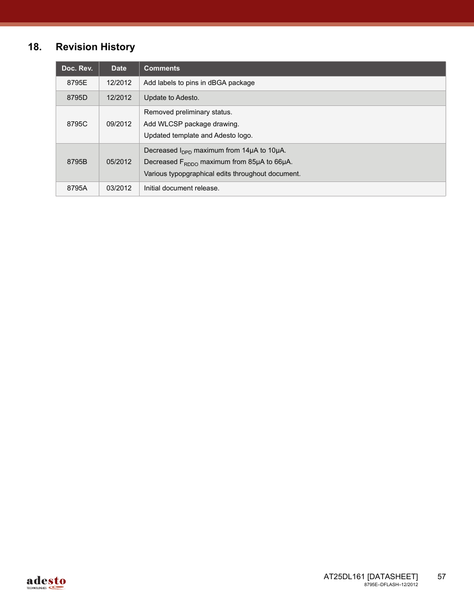 Revision history | Rainbow Electronics AT25DL161 User Manual | Page 57 / 58