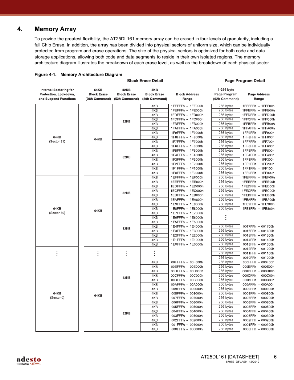 Memory array | Rainbow Electronics AT25DL161 User Manual | Page 6 / 58