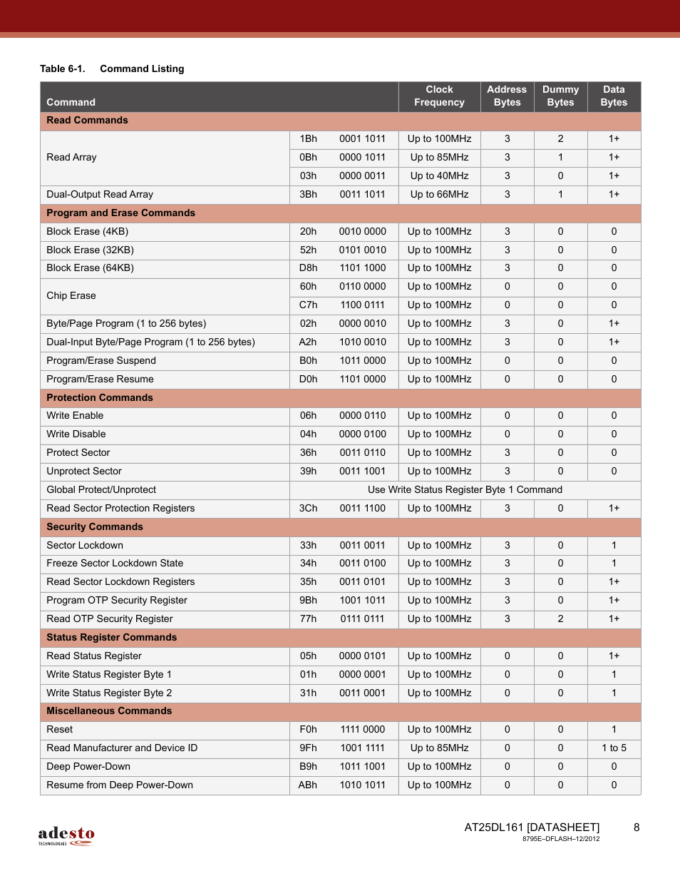 Rainbow Electronics AT25DL161 User Manual | Page 8 / 58