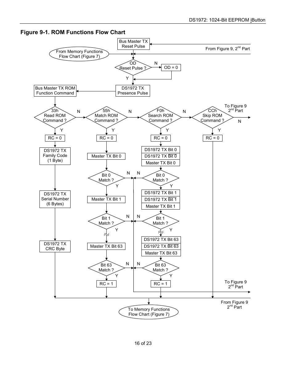 Figure 9-1. rom functions flow chart | Rainbow Electronics DS1972 User Manual | Page 16 / 23
