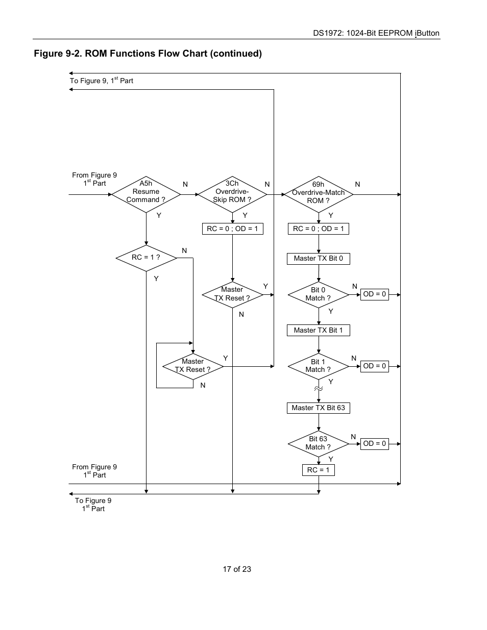 Figure 9-2. rom functions flow chart (continued) | Rainbow Electronics DS1972 User Manual | Page 17 / 23