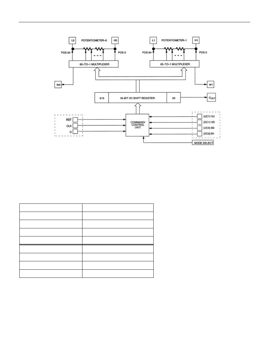 Contact closure interface control, Contact closure inputs table 2 | Rainbow Electronics DS1802 User Manual | Page 3 / 17