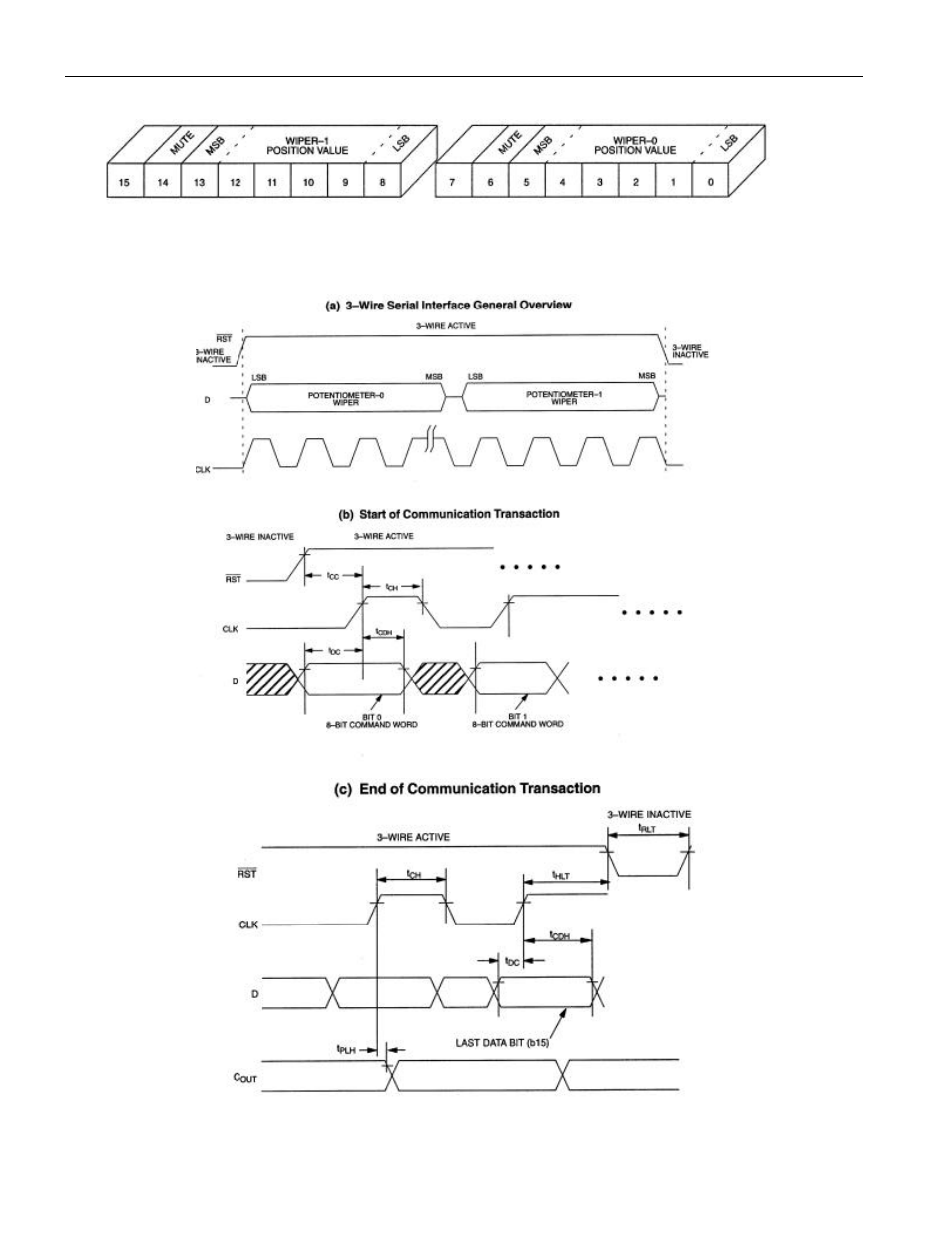 Bit i/o shift register figure 5, Timing diagrams figure 6 | Rainbow Electronics DS1802 User Manual | Page 9 / 17
