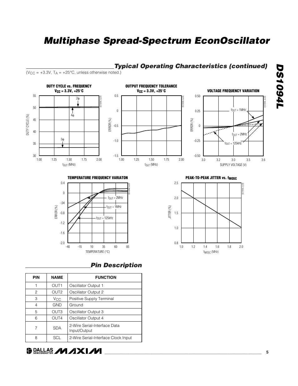Ds1094l multiphase spread-spectrum econoscillator, Typical operating characteristics (continued), Pin description | Rainbow Electronics DS1094L User Manual | Page 5 / 11