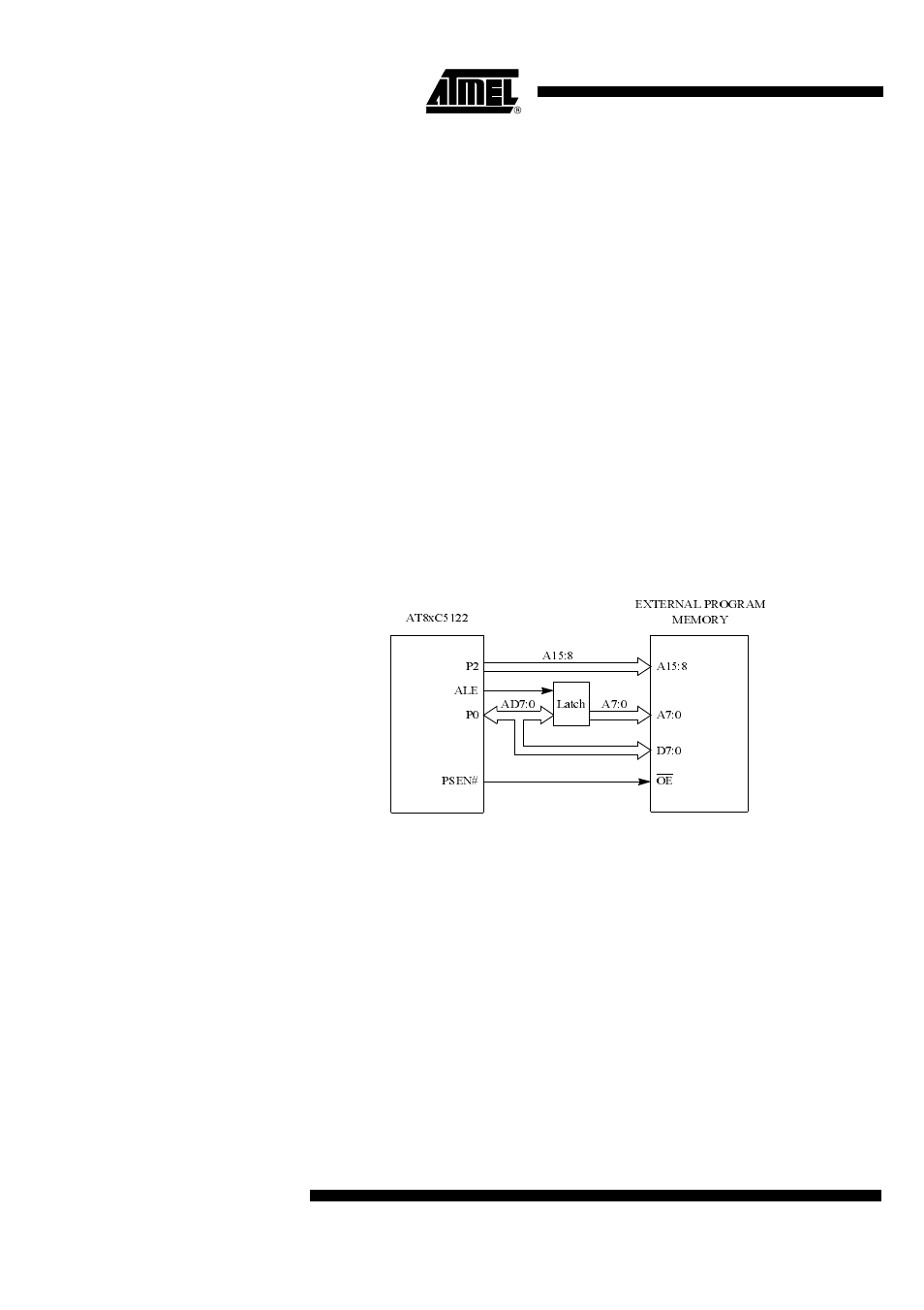 Memory organization, Program memory managament | Rainbow Electronics AT89C5122 User Manual | Page 20 / 213