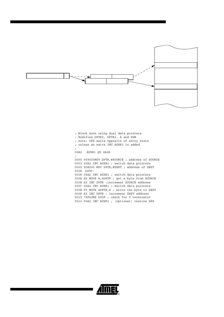 Assembly language, Dph(83h) dpl(82h) | Rainbow Electronics AT89C5122 User Manual | Page 23 / 213