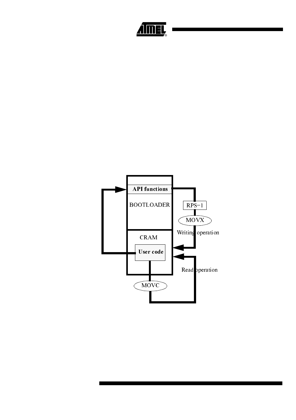 Using cram memory | Rainbow Electronics AT89C5122 User Manual | Page 28 / 213