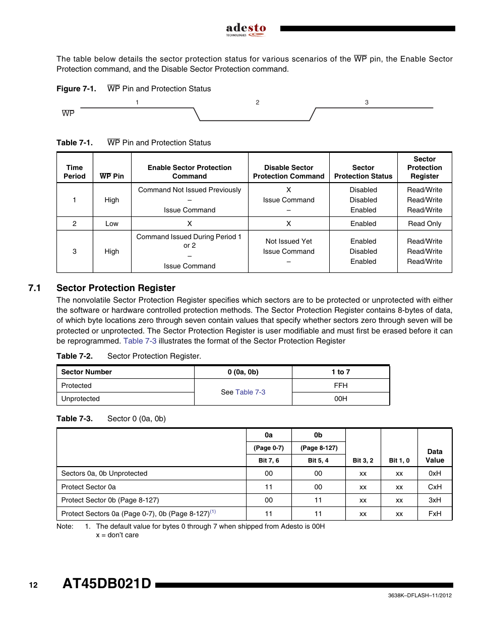 1 sector protection register | Rainbow Electronics AT45DB021D User Manual | Page 12 / 48