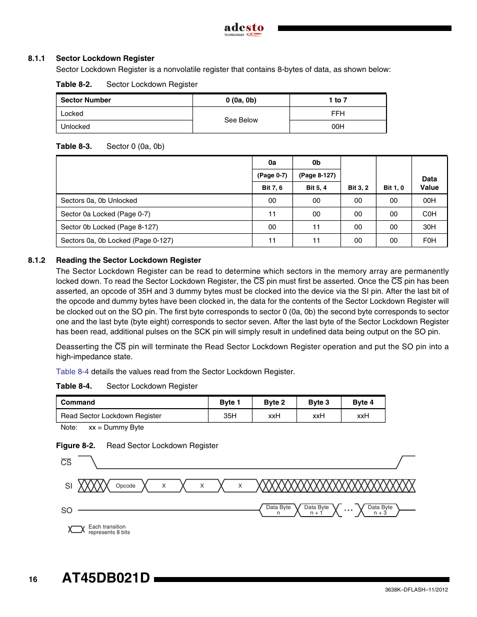 1 sector lockdown register, 2 reading the sector lockdown register | Rainbow Electronics AT45DB021D User Manual | Page 16 / 48
