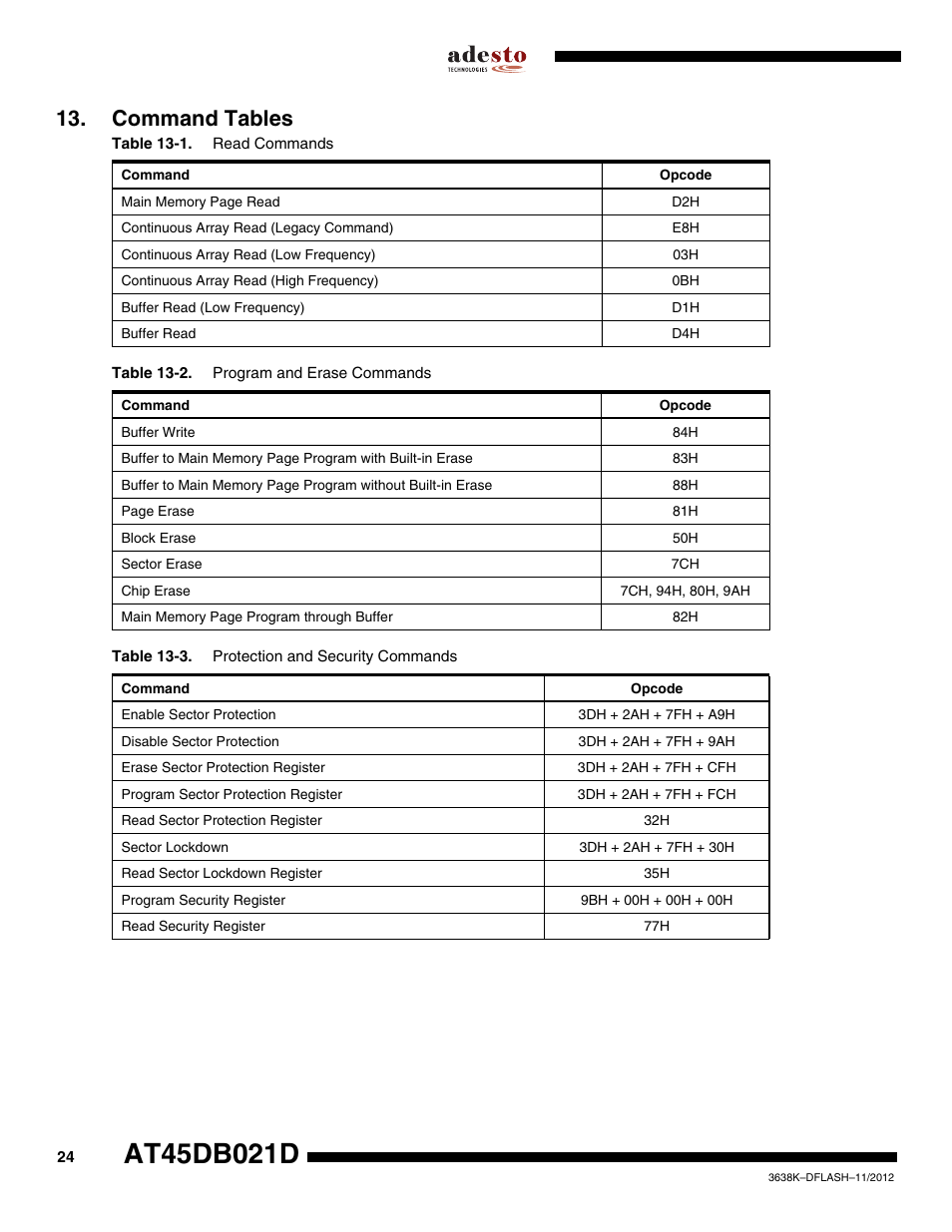 Command tables | Rainbow Electronics AT45DB021D User Manual | Page 24 / 48