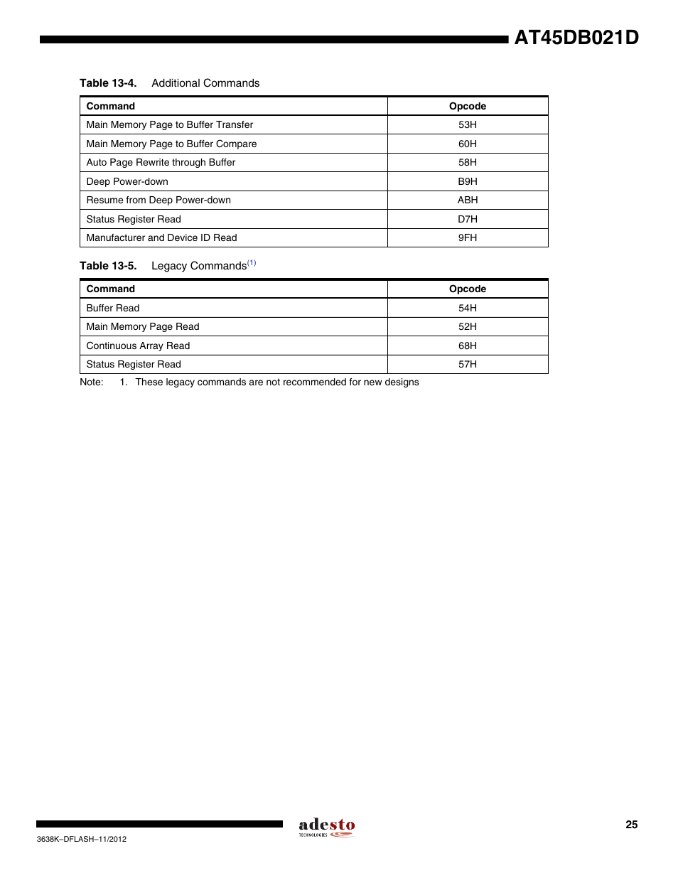 Rainbow Electronics AT45DB021D User Manual | Page 25 / 48