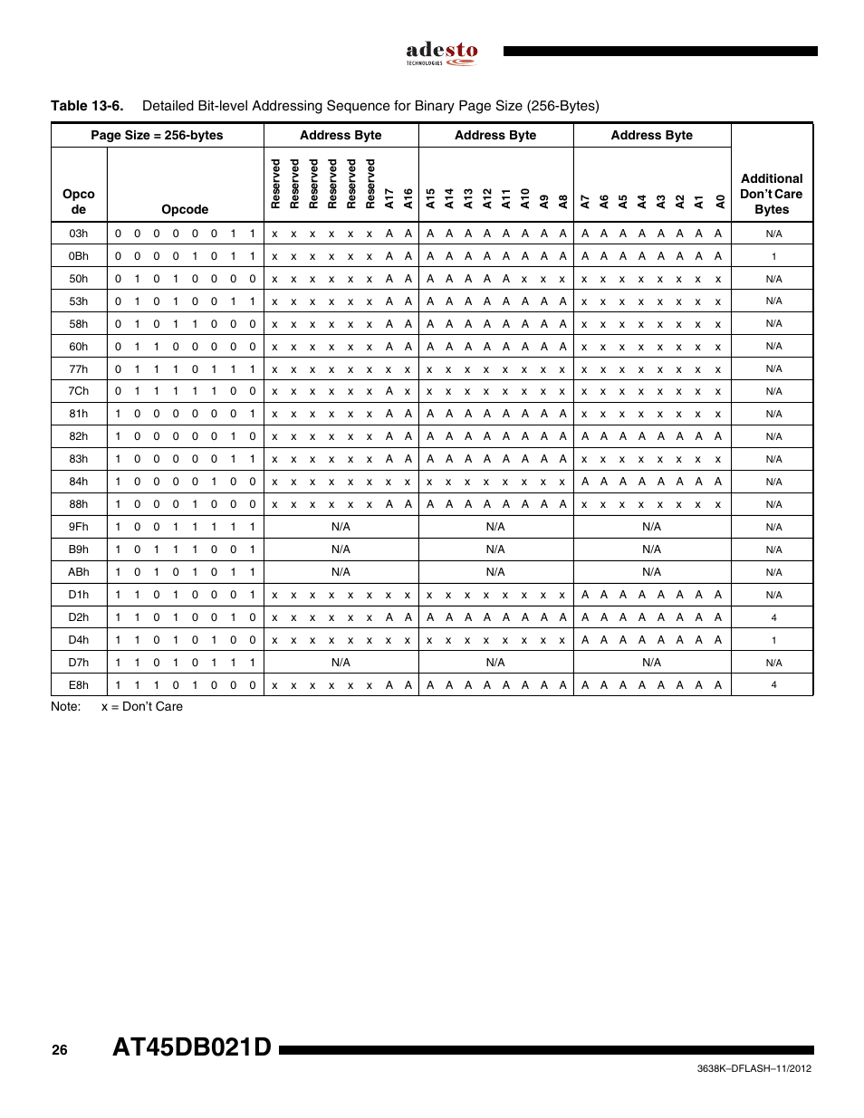 Rainbow Electronics AT45DB021D User Manual | Page 26 / 48