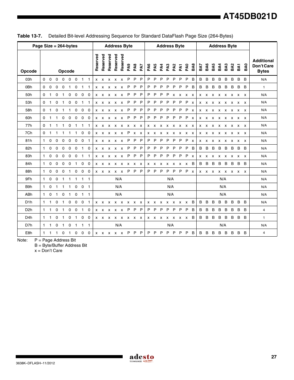 Rainbow Electronics AT45DB021D User Manual | Page 27 / 48