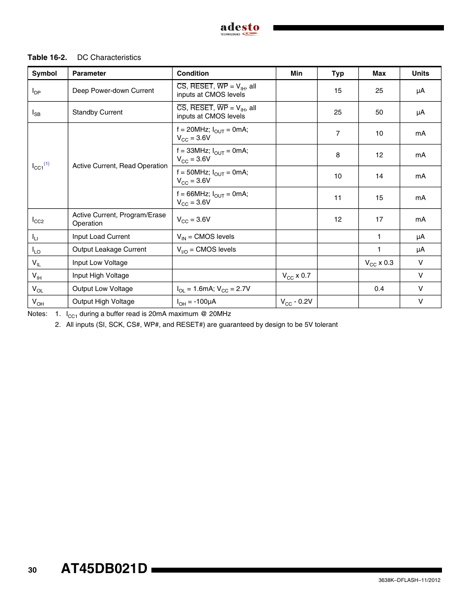 Rainbow Electronics AT45DB021D User Manual | Page 30 / 48