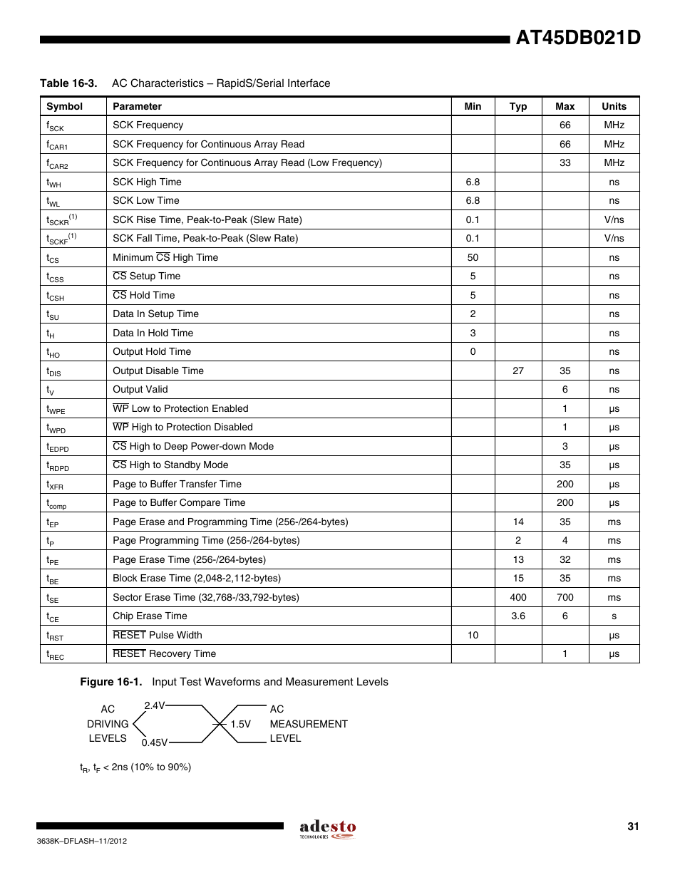 Rainbow Electronics AT45DB021D User Manual | Page 31 / 48