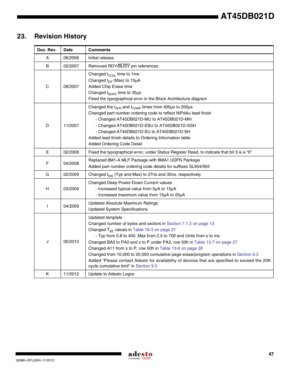 Revision history | Rainbow Electronics AT45DB021D User Manual | Page 47 / 48