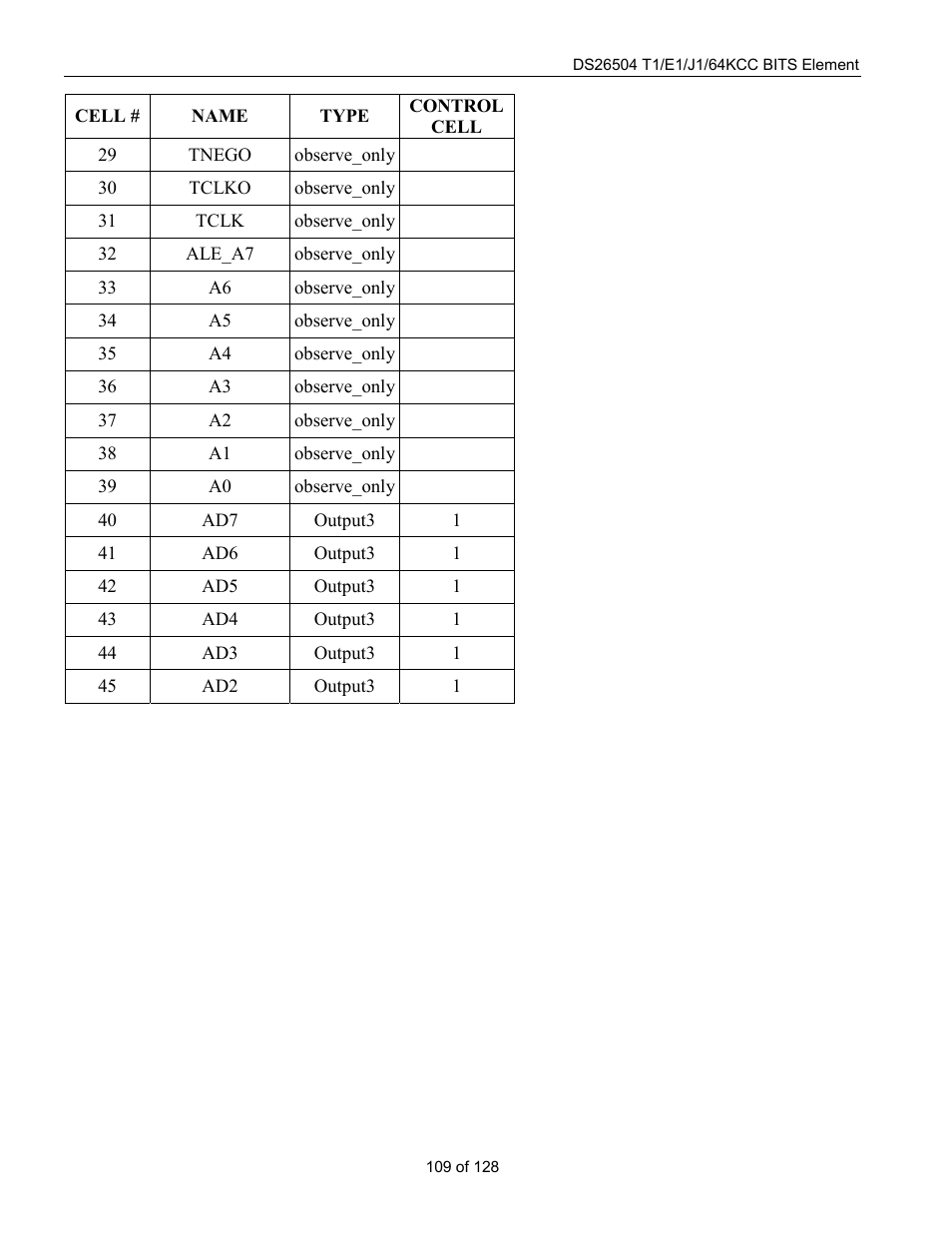 Rainbow Electronics DS26504 User Manual | Page 109 / 128