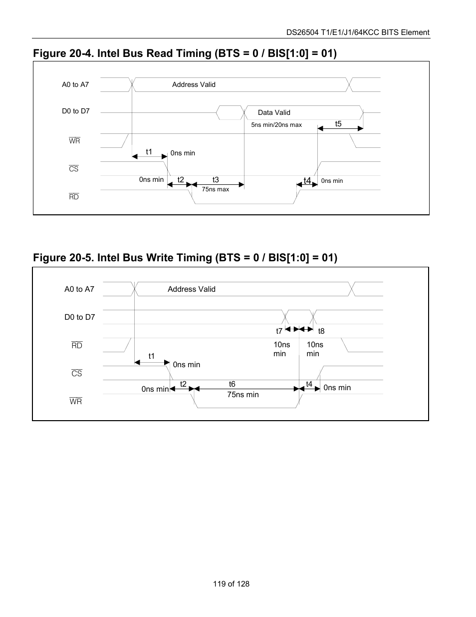 Figure 20-4, Figure 20-5 | Rainbow Electronics DS26504 User Manual | Page 119 / 128