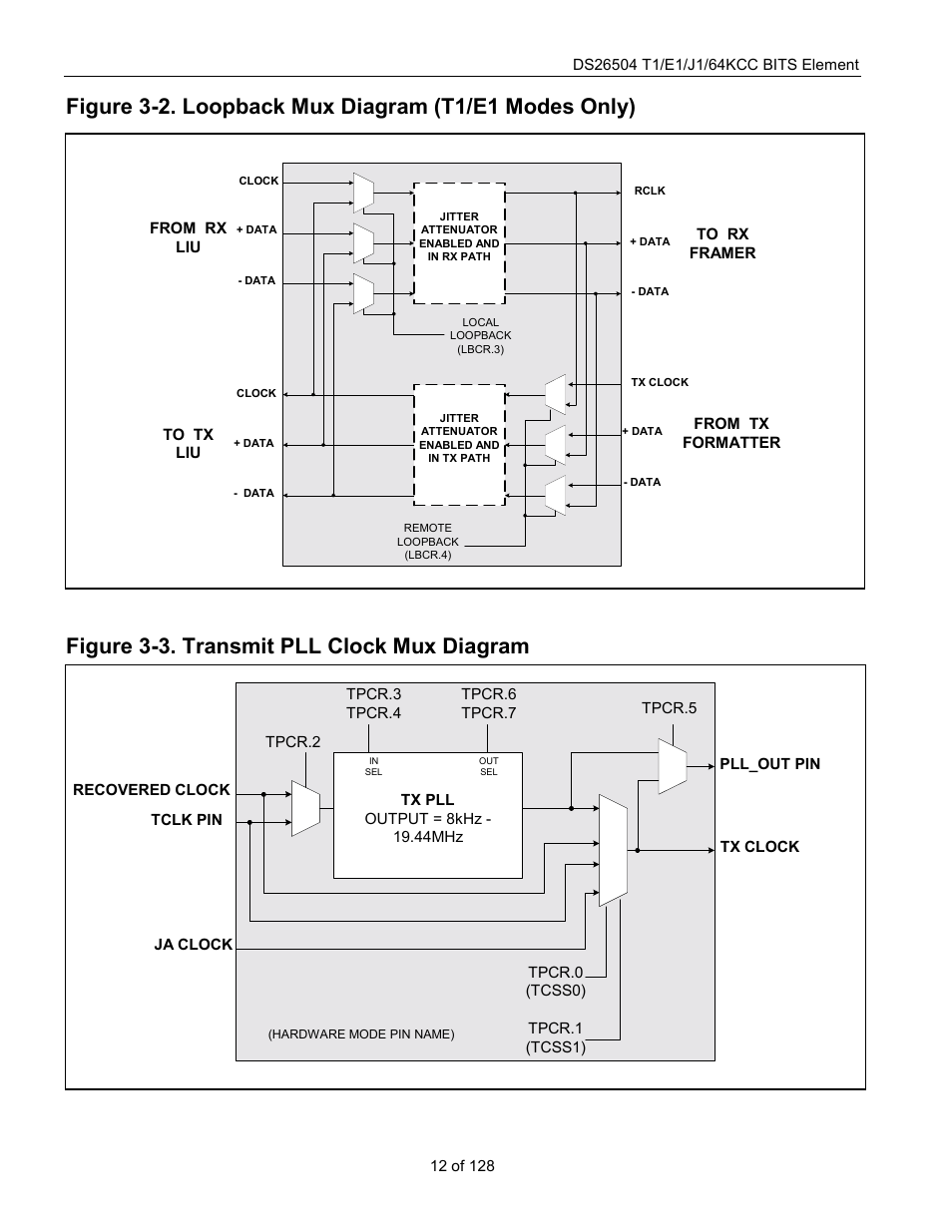 Figure 3-3. transmit pll clock mux diagram | Rainbow Electronics DS26504 User Manual | Page 12 / 128