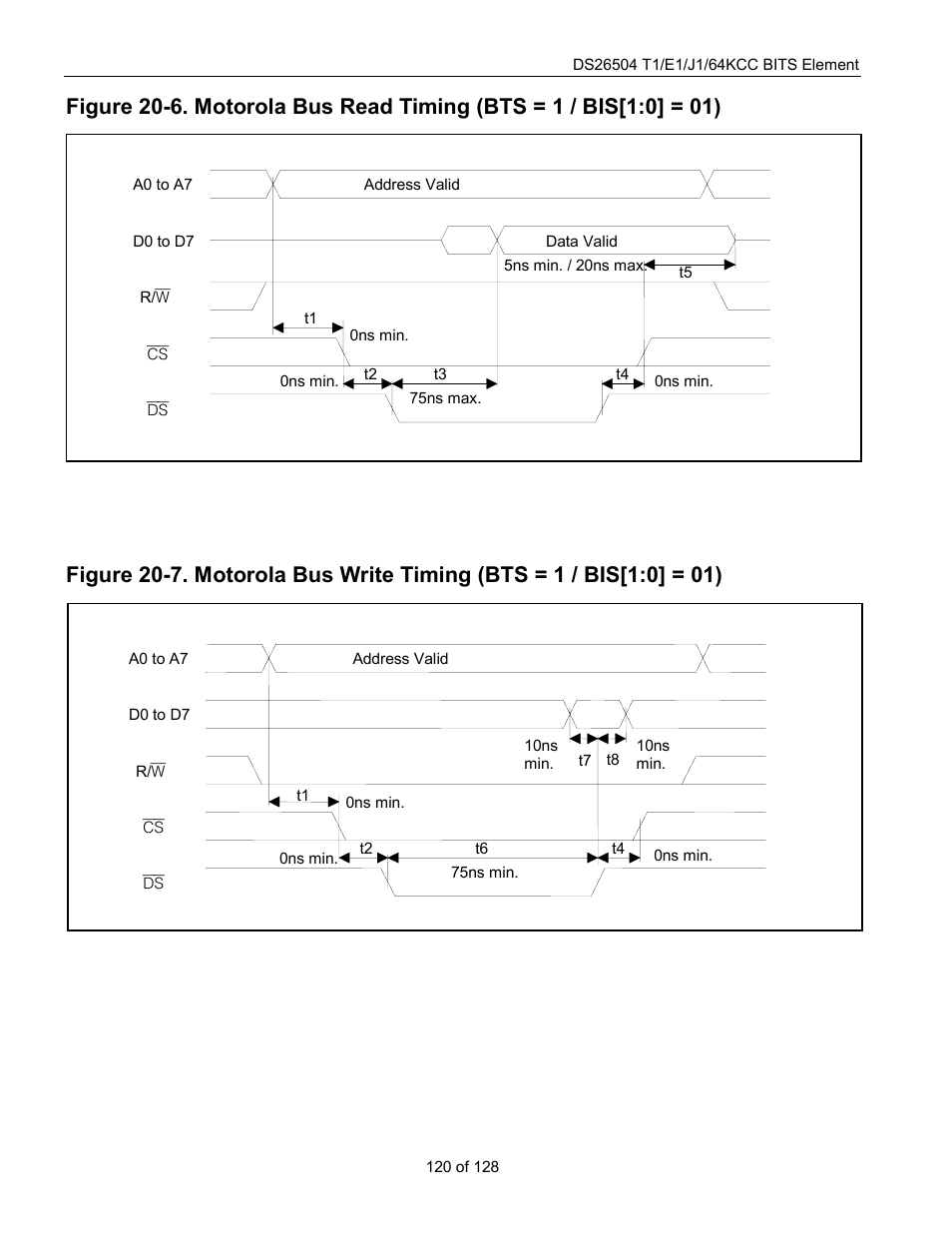 Figure 20-6, Figure 20-7 | Rainbow Electronics DS26504 User Manual | Page 120 / 128