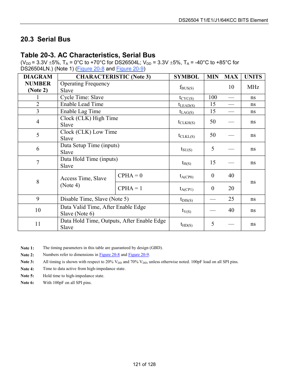 Serial bus, Erial, Table 20-3. ac characteristics, serial bus | 3 serial bus | Rainbow Electronics DS26504 User Manual | Page 121 / 128