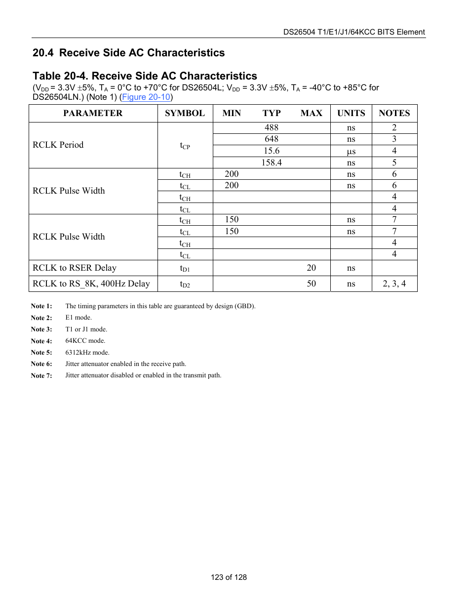 Receive side ac characteristics, Eceive, Ac c | Haracteristics, Table 20-4. receive side ac characteristics, 4 receive side ac characteristics | Rainbow Electronics DS26504 User Manual | Page 123 / 128