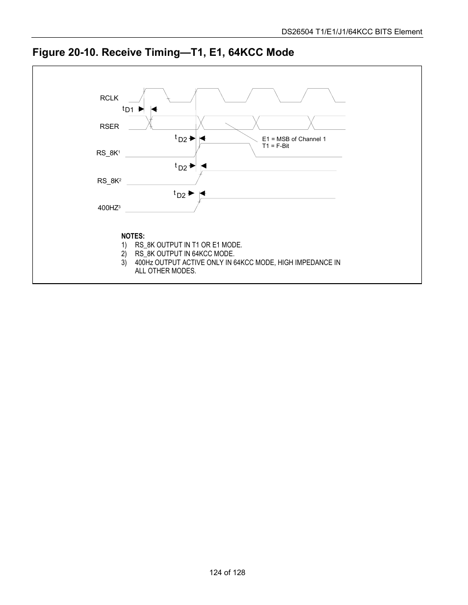 Figure 20-10. receive timing—t1, e1, 64kcc mode | Rainbow Electronics DS26504 User Manual | Page 124 / 128