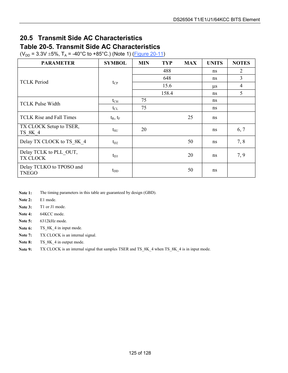 Transmit side ac characteristics, Ransmit, Ac c | Haracteristics, Table 20-5. transmit side ac characteristics | Rainbow Electronics DS26504 User Manual | Page 125 / 128