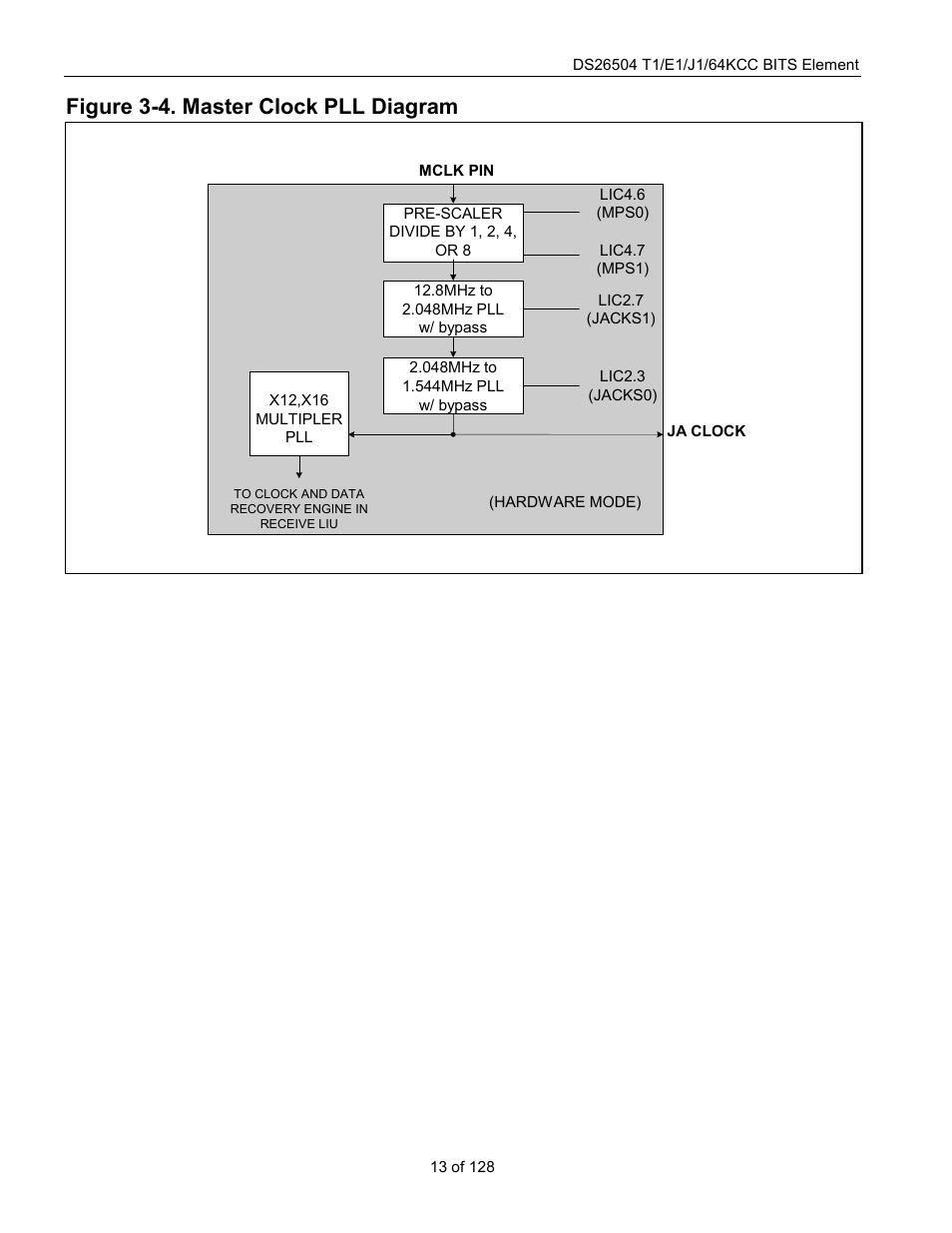 Figure 3-4. master clock pll diagram | Rainbow Electronics DS26504 User Manual | Page 13 / 128