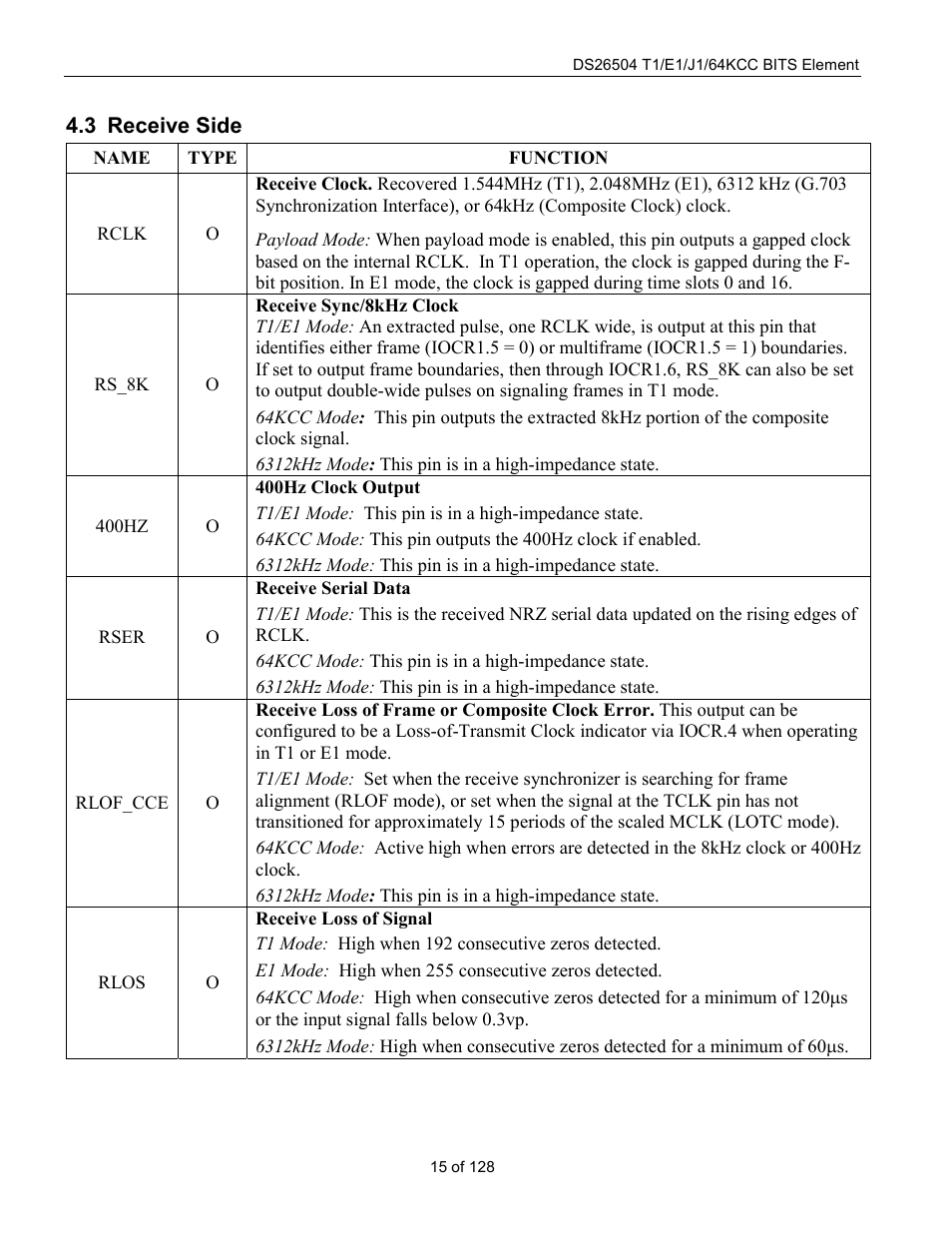 Receive side, Eceive | Rainbow Electronics DS26504 User Manual | Page 15 / 128