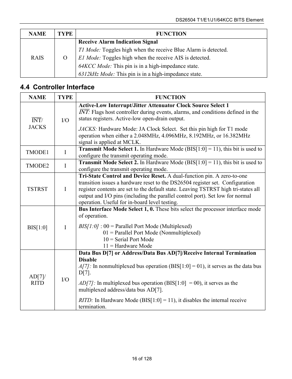 Controller interface, Ontroller, Nterface | Rainbow Electronics DS26504 User Manual | Page 16 / 128