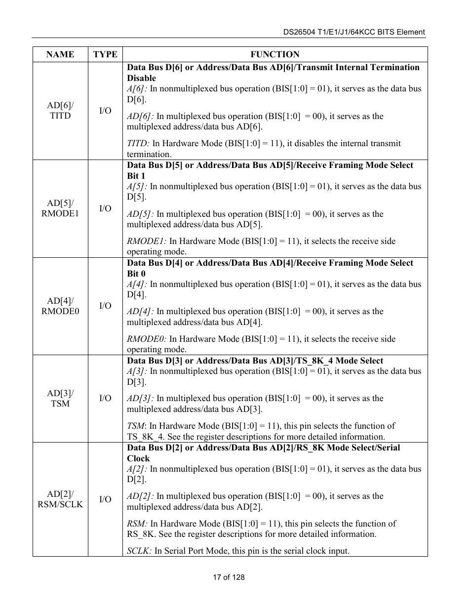 Rainbow Electronics DS26504 User Manual | Page 17 / 128