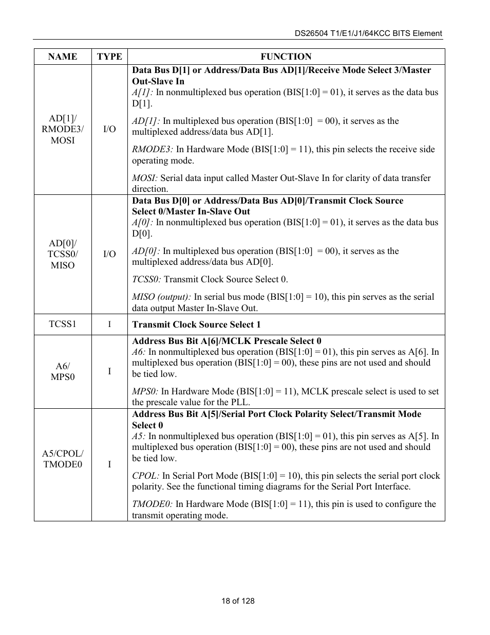 Rainbow Electronics DS26504 User Manual | Page 18 / 128